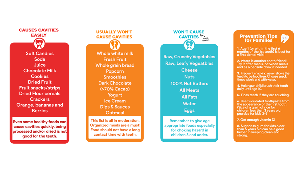 children's oral health